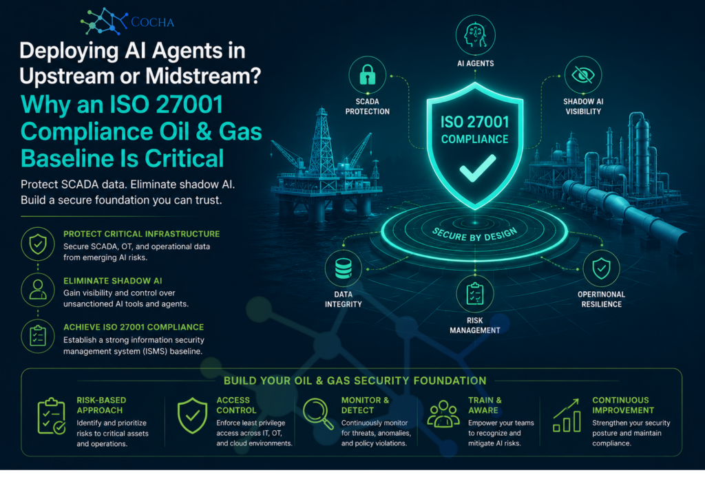 AI readiness oil gas: Cocha Technology infographic detailing ISO 27001 compliance for deploying AI agents in upstream and midstream oil and gas operations, featuring SCADA protection, data integrity, and shadow AI visibility.