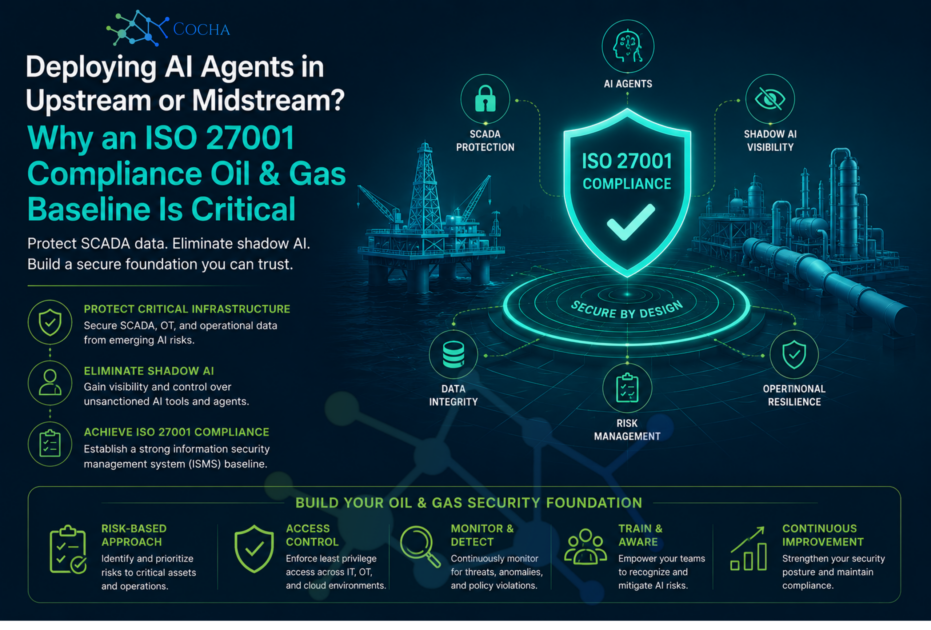 AI readiness oil gas: Cocha Technology infographic detailing ISO 27001 compliance for deploying AI agents in upstream and midstream oil and gas operations, featuring SCADA protection, data integrity, and shadow AI visibility.