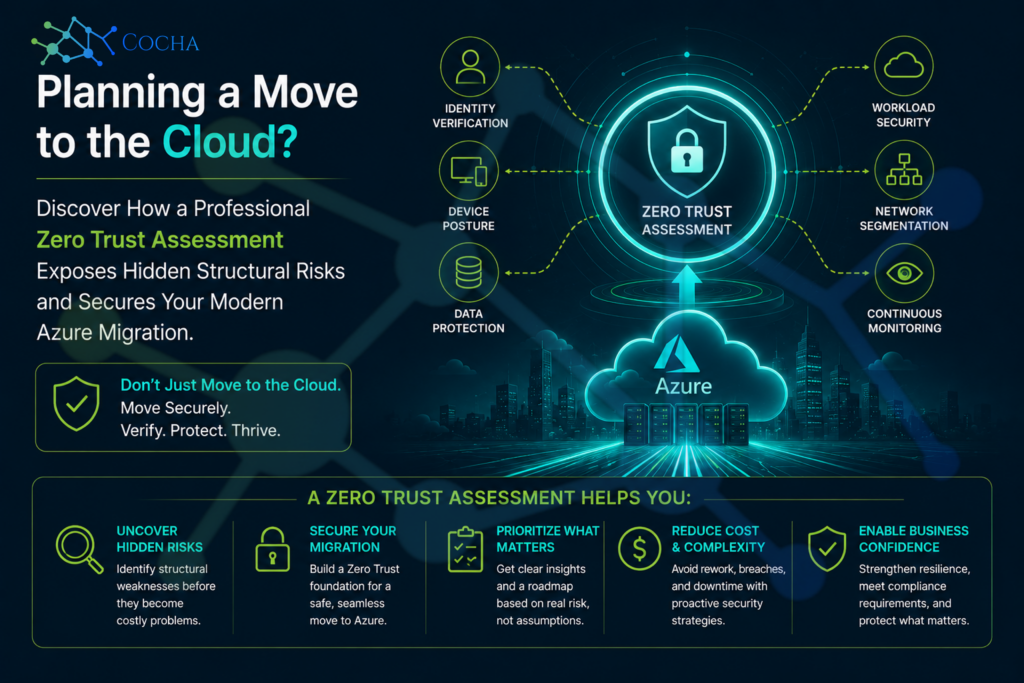 zero trust assessment: Cocha Technology infographic explaining how a professional Zero Trust Assessment secures a modern Microsoft Azure cloud migration by evaluating identity verification, device posture, and network segmentation.