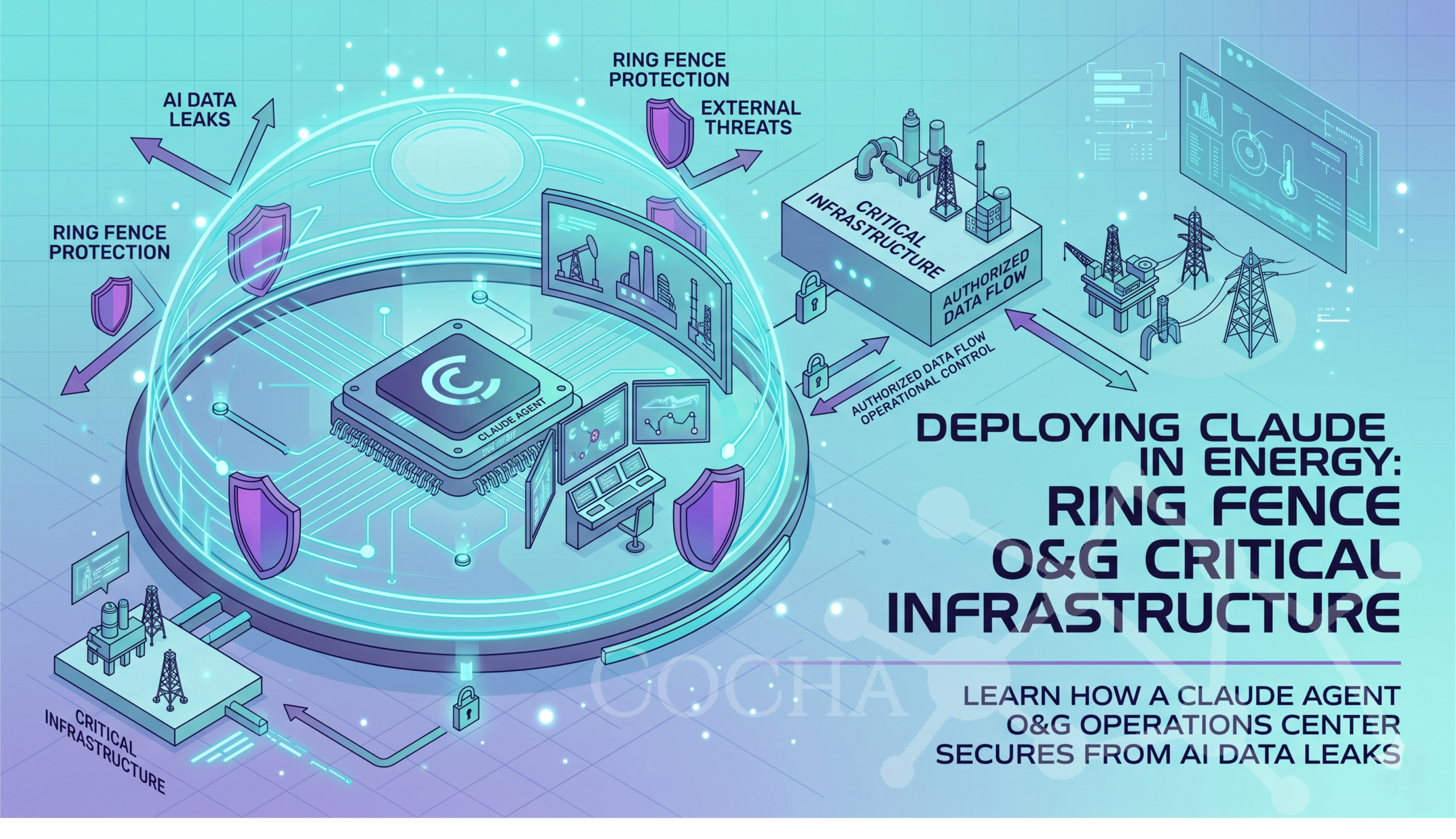 VMware Azure migration security assessment. A futuristic isometric infographic in aqua and purple. A central Claude Agent processor is encased in a glowing digital dome labeled "Ring Fence Protection." Arrows show AI data leaks and external threats being deflected by purple shields, while authorized data flows securely between the agent and critical energy infrastructure like oil rigs and power stations.