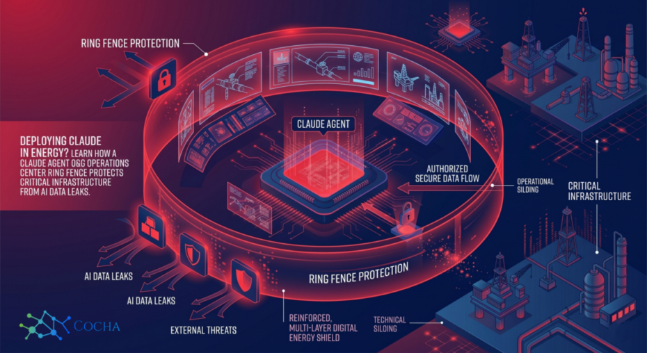 Claude agent. A high-tech isometric infographic in red and navy blue. A central "Claude Agent" processor is protected by a multi-layered red digital ring fence. Diagrams show unauthorized data leaks and external threats being blocked by shields, while authorized, secure data flows between the protected AI agent and critical oil and gas infrastructure, including offshore rigs and refineries.