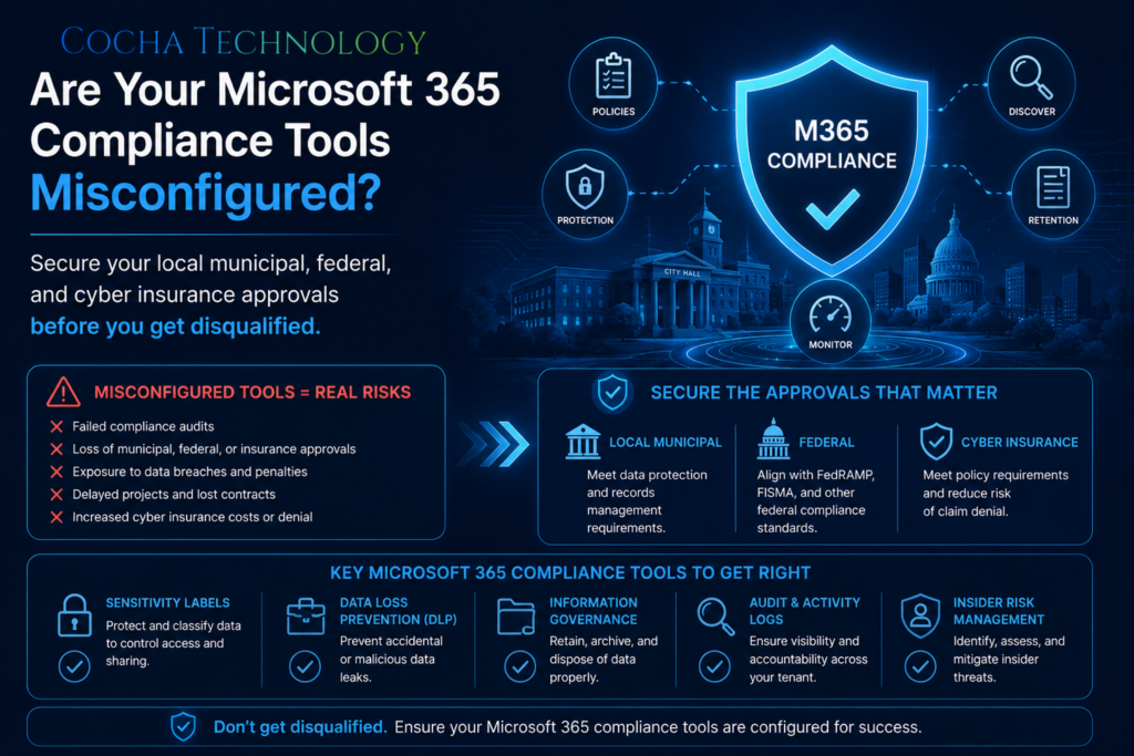 A detailed cybersecurity compliance infographic banner on a dark blue background with the Cocha Technology logo in the top left. The headline reads, "Are Your Microsoft 365 Compliance Tools Misconfigured?" above a subtitle about securing local municipal, federal, and cyber insurance approvals. On the right, a large glowing blue shield labeled "M365 COMPLIANCE" is surrounded by icons for Policies, Protection, Discover, Retention, and Monitor, with a digital city hall and government buildings silhouette behind it. The bottom half contains three organized sections outlining misconfiguration risks with red 'X' marks, approval criteria for Local Municipal, Federal, and Cyber Insurance, and a list of five key tools to configure properly: Sensitivity Labels, Data Loss Prevention (DLP), Information Governance, Audit & Activity Logs, and Insider Risk Management.