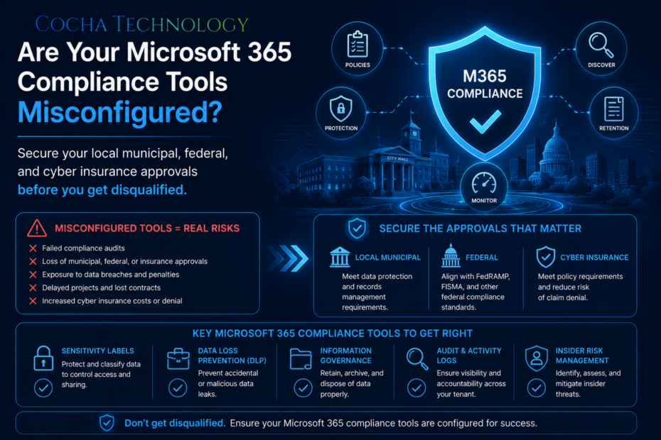 A detailed cybersecurity compliance infographic banner on a dark blue background with the Cocha Technology logo in the top left. The headline reads, "Are Your Microsoft 365 Compliance Tools Misconfigured?" above a subtitle about securing local municipal, federal, and cyber insurance approvals. On the right, a large glowing blue shield labeled "M365 COMPLIANCE" is surrounded by icons for Policies, Protection, Discover, Retention, and Monitor, with a digital city hall and government buildings silhouette behind it. The bottom half contains three organized sections outlining misconfiguration risks with red 'X' marks, approval criteria for Local Municipal, Federal, and Cyber Insurance, and a list of five key tools to configure properly: Sensitivity Labels, Data Loss Prevention (DLP), Information Governance, Audit & Activity Logs, and Insider Risk Management.