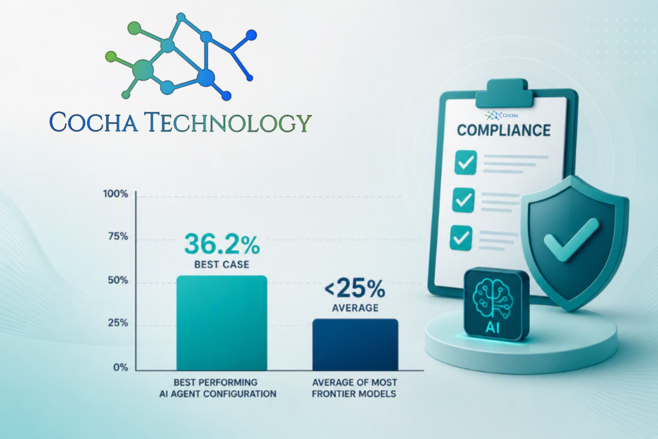 Agentic AI compliance infographic showing a benchmark comparison chart with a 36.2% best-performing AI agent pass rate versus under 25% for most frontier AI models, alongside compliance checklist, security shield, and AI governance icons.