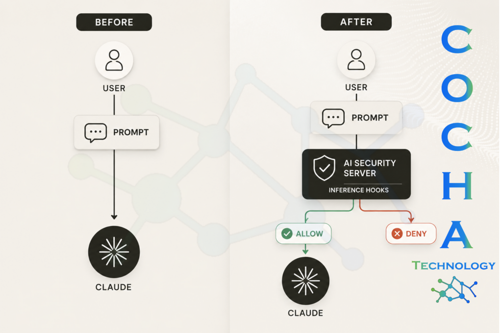 Inference hooks law firms comparison diagram illustrating an unmonitored user prompt going straight to Claude versus a monitored prompt passing through an AI Security Server with inference hooks to allow or deny access.