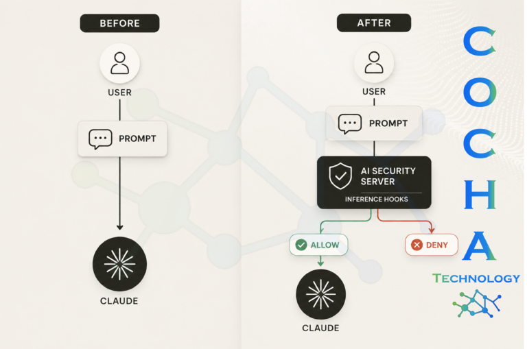 Inference hooks law firms comparison diagram illustrating an unmonitored user prompt going straight to Claude versus a monitored prompt passing through an AI Security Server with inference hooks to allow or deny access.