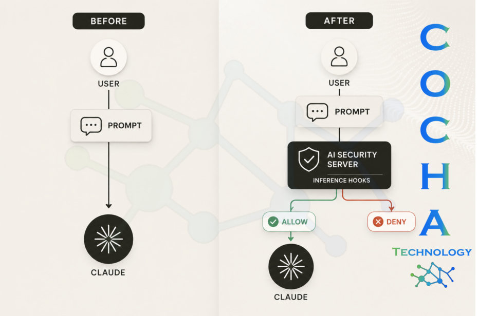 Inference hooks law firms comparison diagram illustrating an unmonitored user prompt going straight to Claude versus a monitored prompt passing through an AI Security Server with inference hooks to allow or deny access.