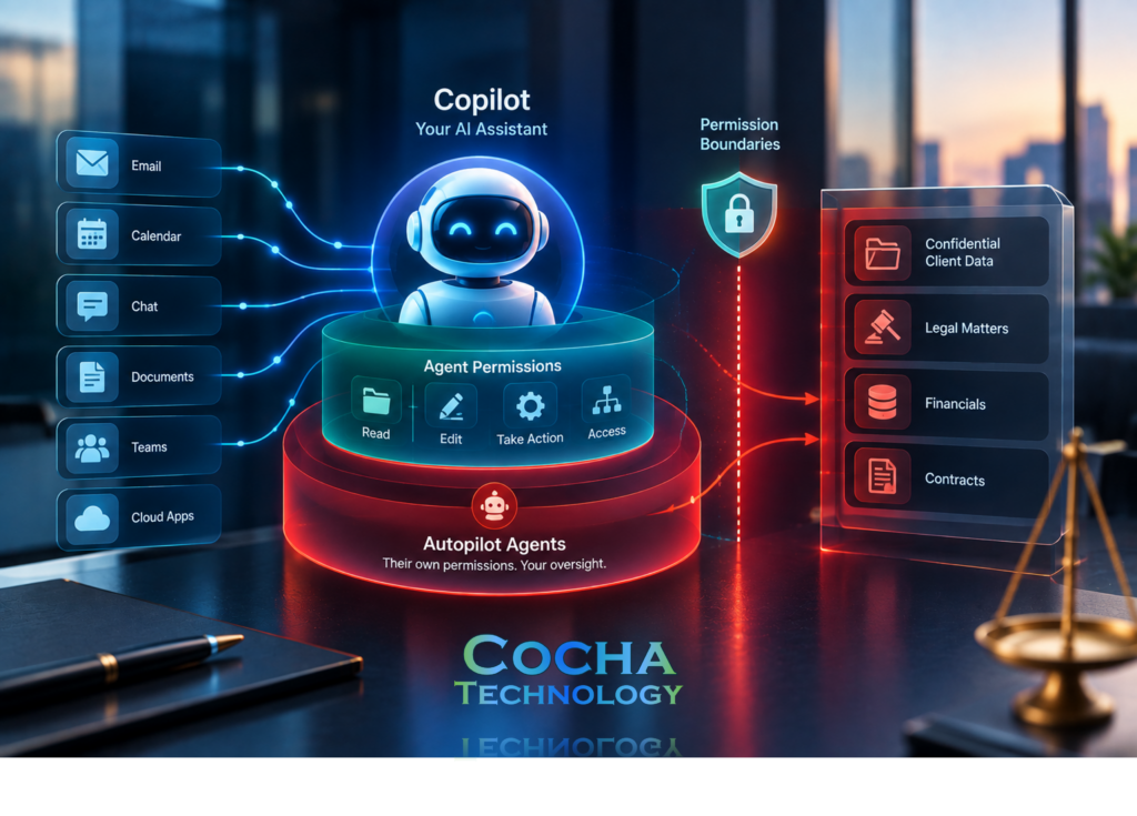 Copilot governance for law firms diagram showing Copilot AI assistant and autopilot agent permissions interacting with permission boundaries to protect confidential client data, legal matters, and contracts.