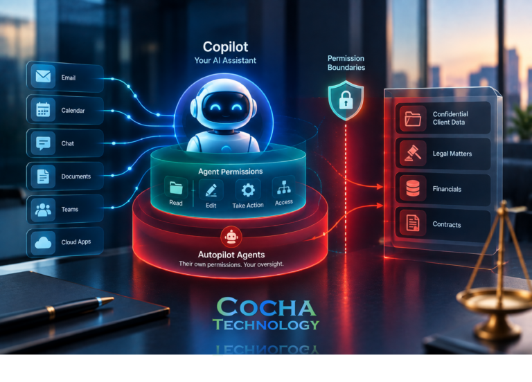Copilot governance for law firms diagram showing Copilot AI assistant and autopilot agent permissions interacting with permission boundaries to protect confidential client data, legal matters, and contracts.