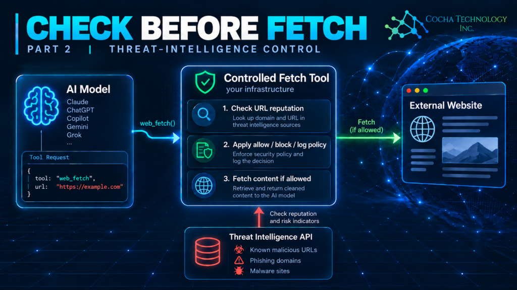 AI web fetch threat intelligence architecture showing URL reputation checks and policy enforcement before external content retrieval.
