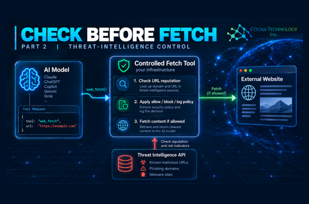 AI web fetch threat intelligence architecture showing URL reputation checks and policy enforcement before external content retrieval.