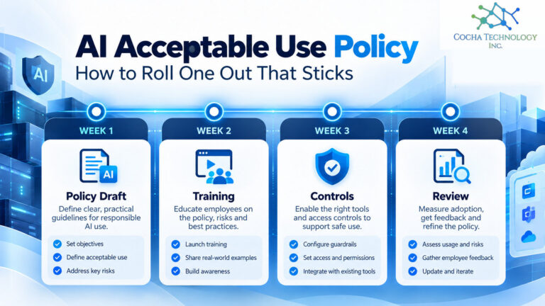 Four-week AI acceptable use policy rollout timeline showing drafting, training, controls, and review