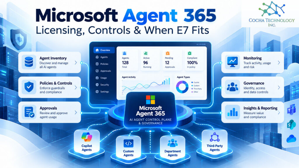 Microsoft Agent 365 control plane diagram showing inventory, governance, monitoring, and third-party AI agents